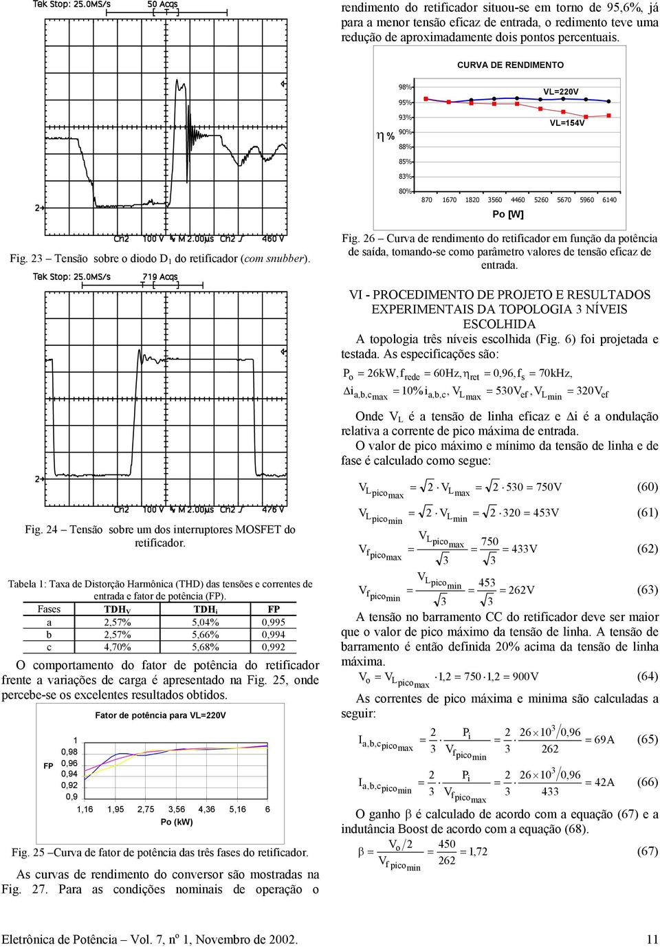 3 Tensã sbre did D 1 d retificadr (cm snubber). Fig. 6 Curva de rendiment d retificadr em funçã da ptência de saída, tmandse cm parâmetr valres de tensã eficaz de entrada.