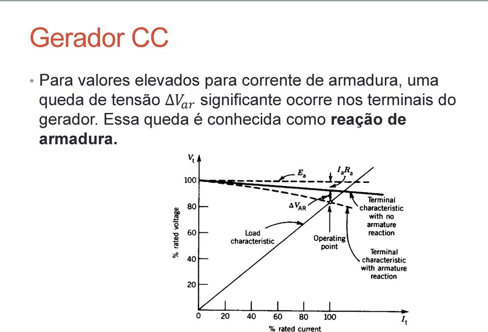 ar significante ocorre nos terminais do