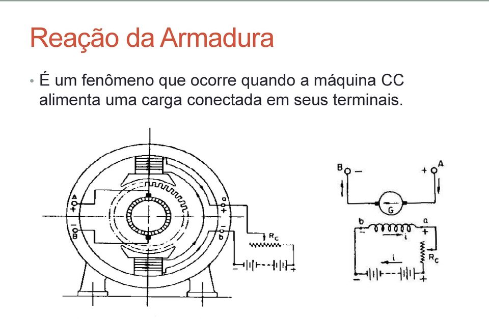 a máquina CC alimenta uma