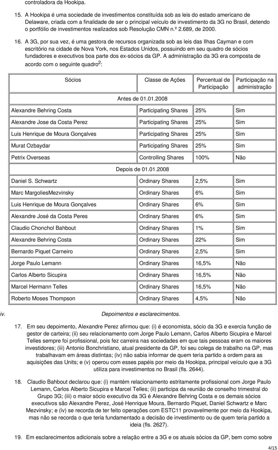 portfólio de investimentos realizados sob Resolução CMN n.º 2.689, de 2000. 16.