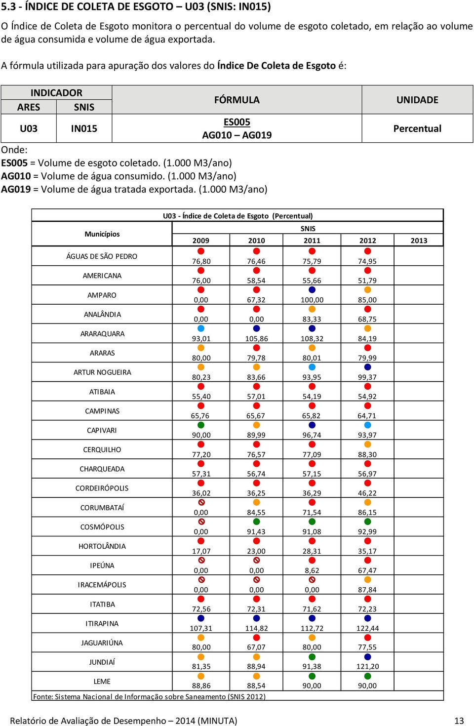 000 M3/ano) AG010 = Volume de água consumido. (1.