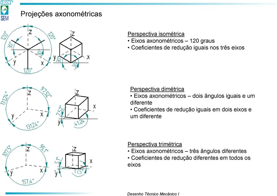 um diferente Coeficientes de redução iguais em dois eixos e um diferente Perspectiva