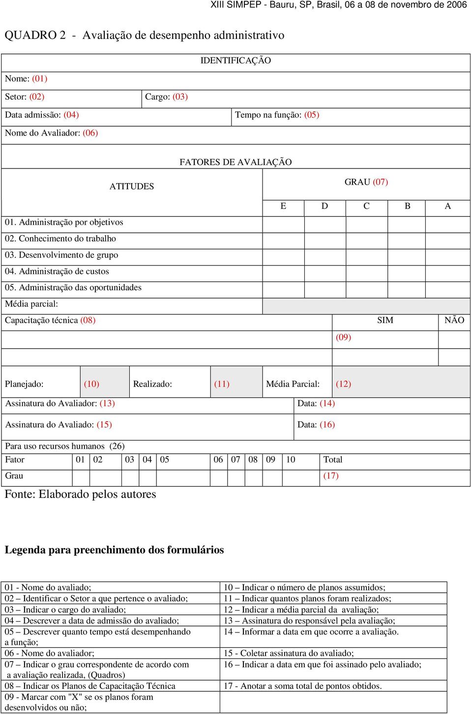 dministração das oportunidades Média parcial: apacitação técnica (08) SIM NÃO (09) Planejado: (0) Realizado: () Média Parcial: (2) ssinatura do valiador: () ata: () ssinatura do valiado: () ata: (6)