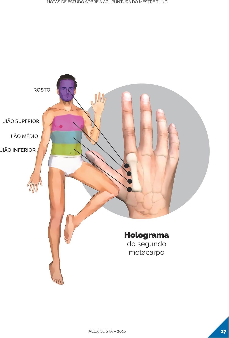 INFERIOR Holograma