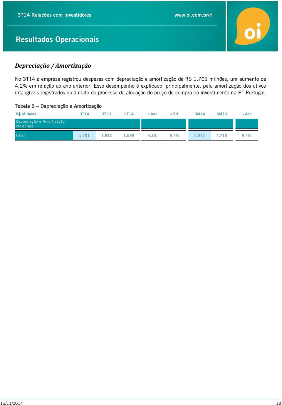 Esse desempenho é explicado, principalmente, pela amortização dos ativos intangíveis registrados no âmbito do processo de alocação do