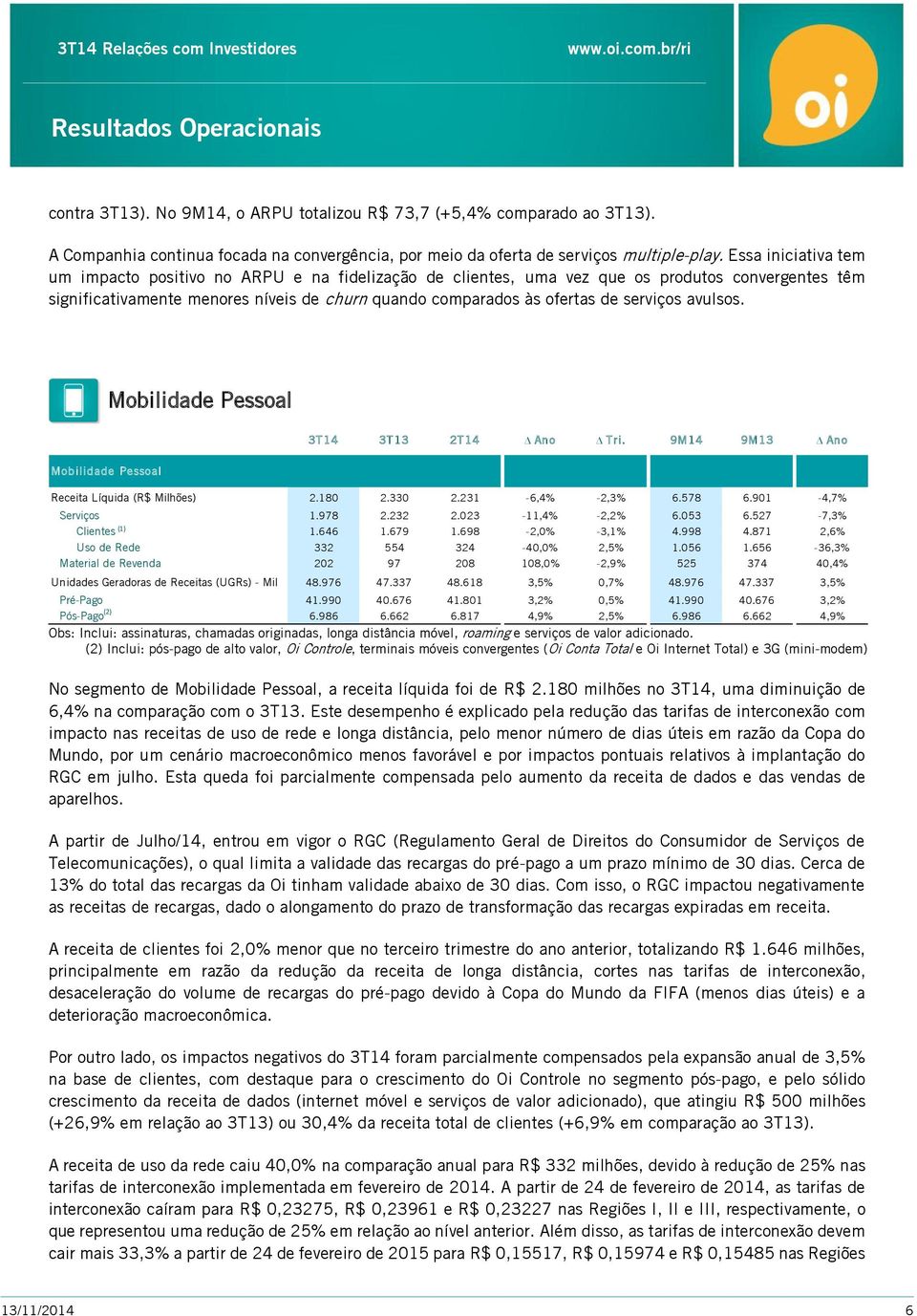 serviços avulsos. Mobilidade Pessoal 3T14 3T13 2T14 Ano Tri. 9M14 9M13 Ano Mobilidade Pessoal Receita Líquida (R$ Milhões) 2.180 2.330 2.231-6,4% -2,3% 6.578 6.901-4,7% Serviços 1.978 2.232 2.