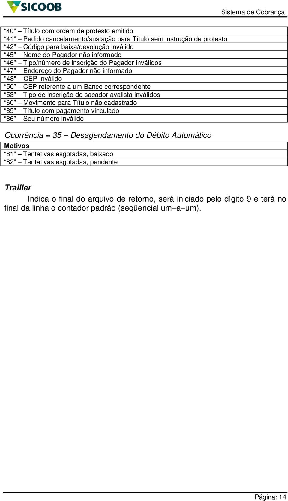 inválidos 60 Movimento para Título não cadastrado 85 Título com pagamento vinculado 86 Seu número inválido Ocorrência = 35 Desagendamento do Débito Automático Motivos 81 Tentativas