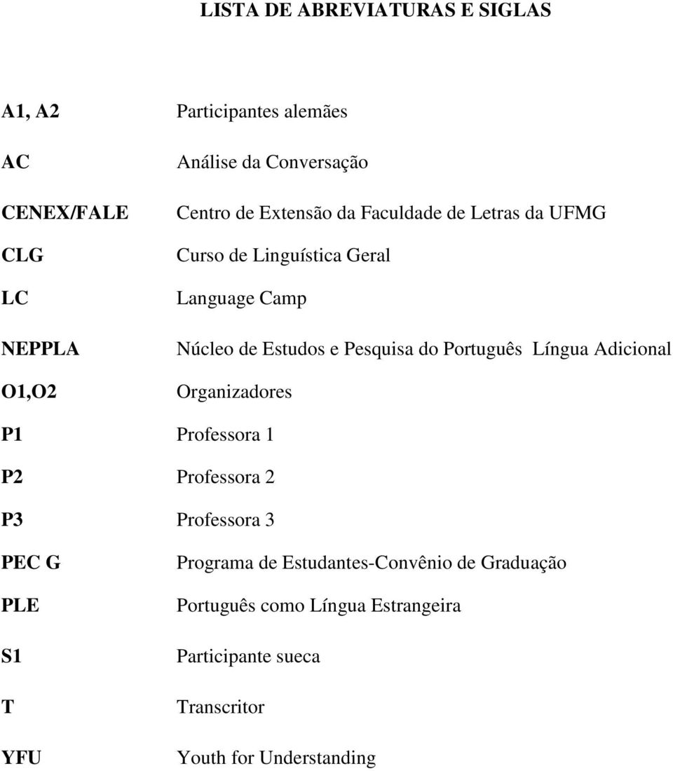 do Português Língua Adicional Organizadores P1 Professora 1 P2 Professora 2 P3 Professora 3 PEC G PLE S1 T YFU Programa