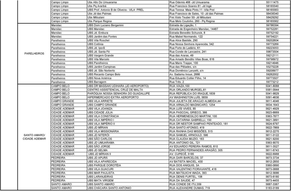 Teuber 50- Jd Mitsutani 58429292 Campo Limpo Ubs Parque Regina Rua Melo Coutinho, 260 - Pq Regina 58165562 Marsilac UBS Dom Luciano Bergamini Estrada da Ligação, 1 59786394 Marsilac UBS Marsilac