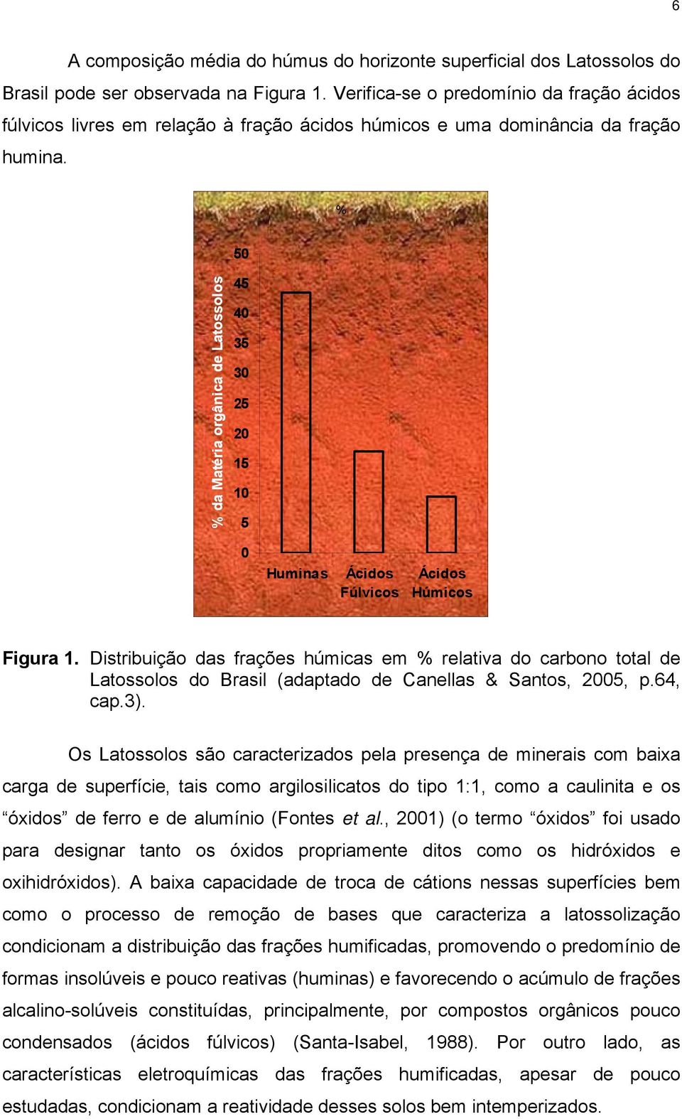 % 50 % da Matéria orgânica de Latossolos 45 40 35 30 25 20 15 10 5 0 Huminas Ácidos Fúlvicos Ácidos Húmicos Figura 1.