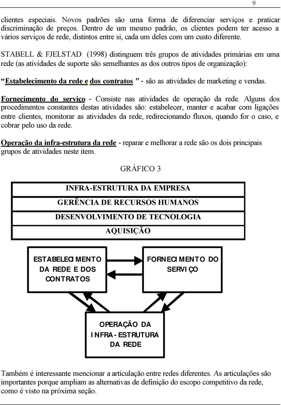 STABELL & FJELSTAD (1998) distinguem três grupos de atividades primárias em uma rede (as atividades de suporte são semelhantes as dos outros tipos de organização): Estabelecimento da rede e dos