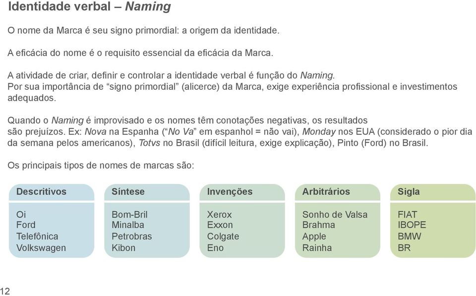 Quando o Naming é improvisado e os nomes têm conotações negativas, os resultados são prejuízos.