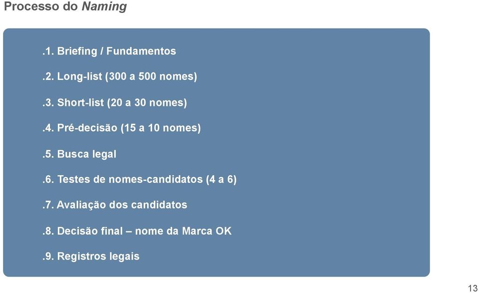 Pré-decisão (15 a 10 nomes).5. Busca legal.6.