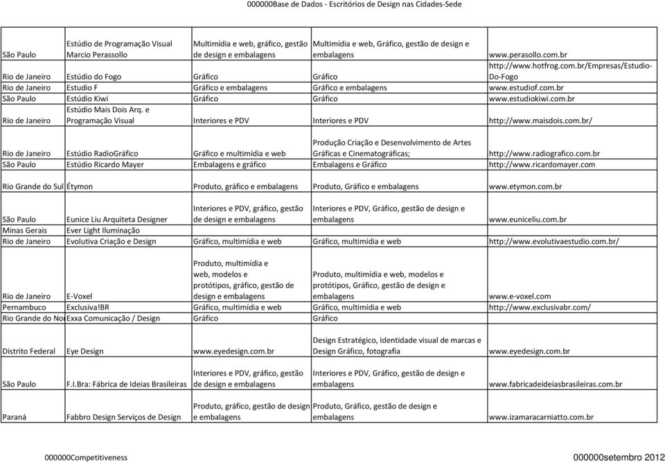 e Programação Visual Interiores e PDV Interiores e PDV http://www.maisdois.com.