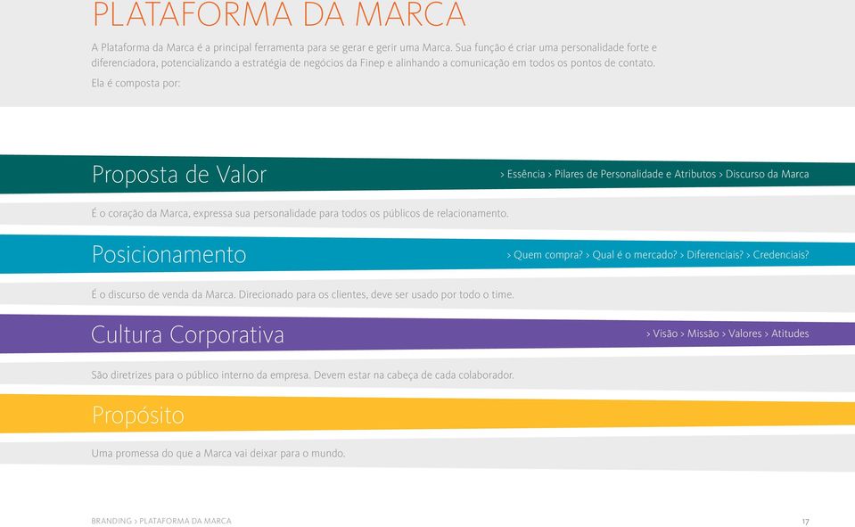 Ela é composta por: Proposta de Valor > Essência > Pilares de Personalidade e Atributos > Discurso da Marca É o coração da Marca, expressa sua personalidade para todos os públicos de relacionamento.