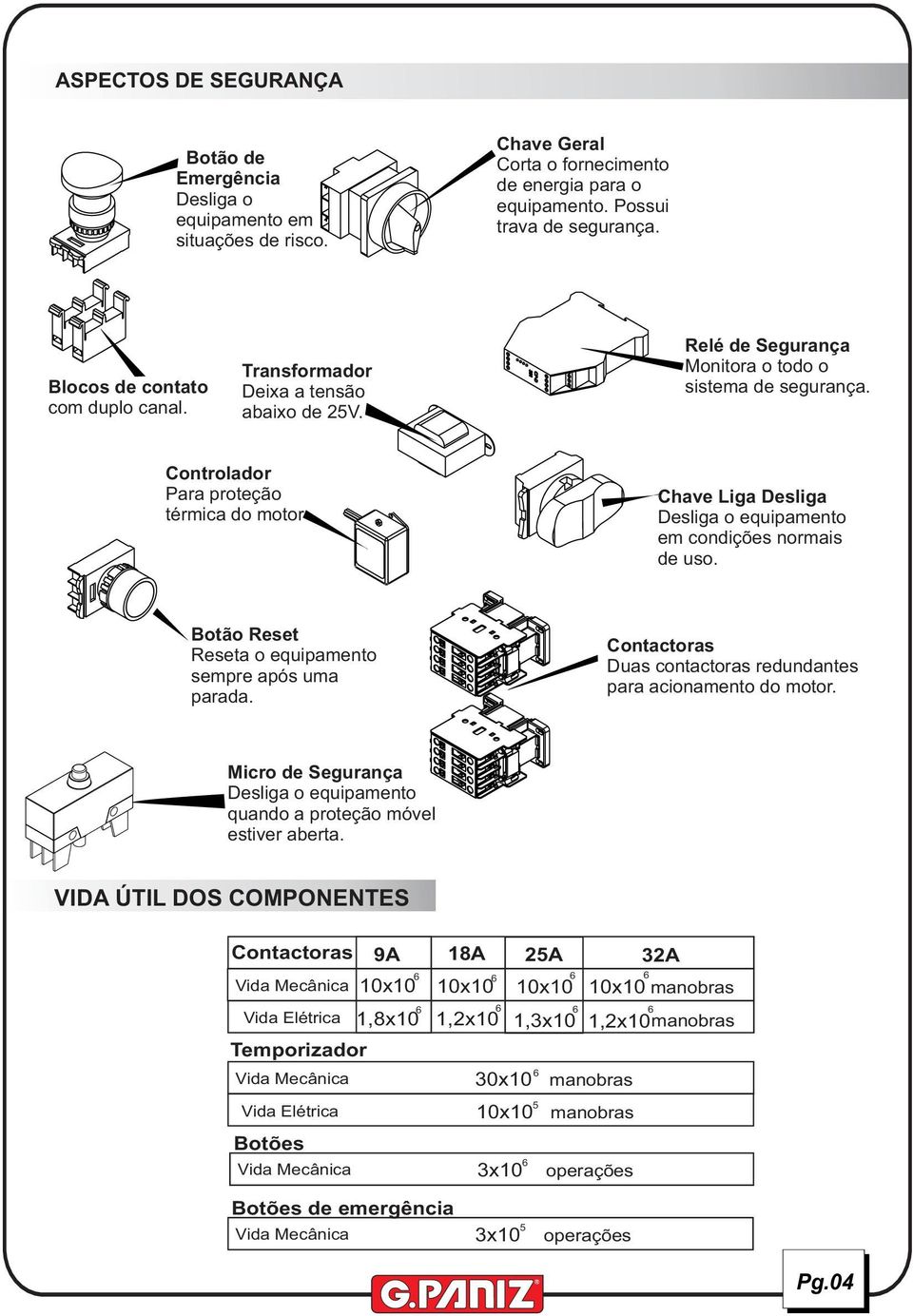 Controlador Para proteção térmica do motor Chave Liga Desliga Desliga o equipamento em condições normais de uso. Botão Reset Reseta o equipamento sempre após uma parada.