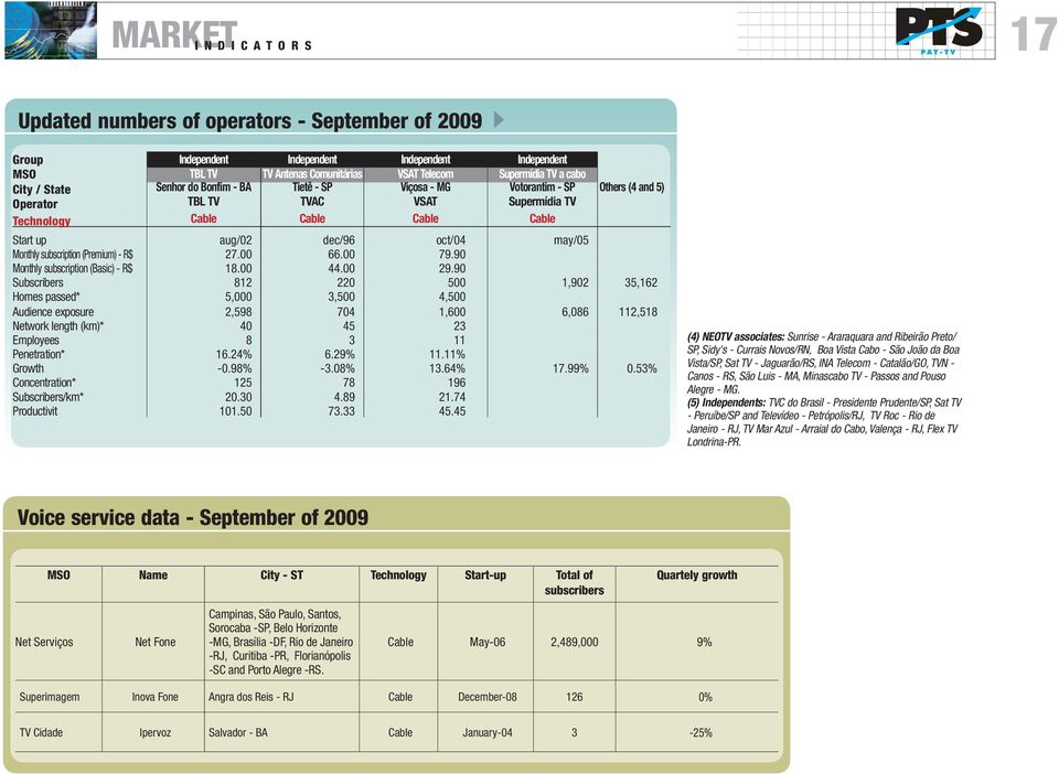 90 Monthly subscription (Basic) - R$ 18.00 44.00 29.