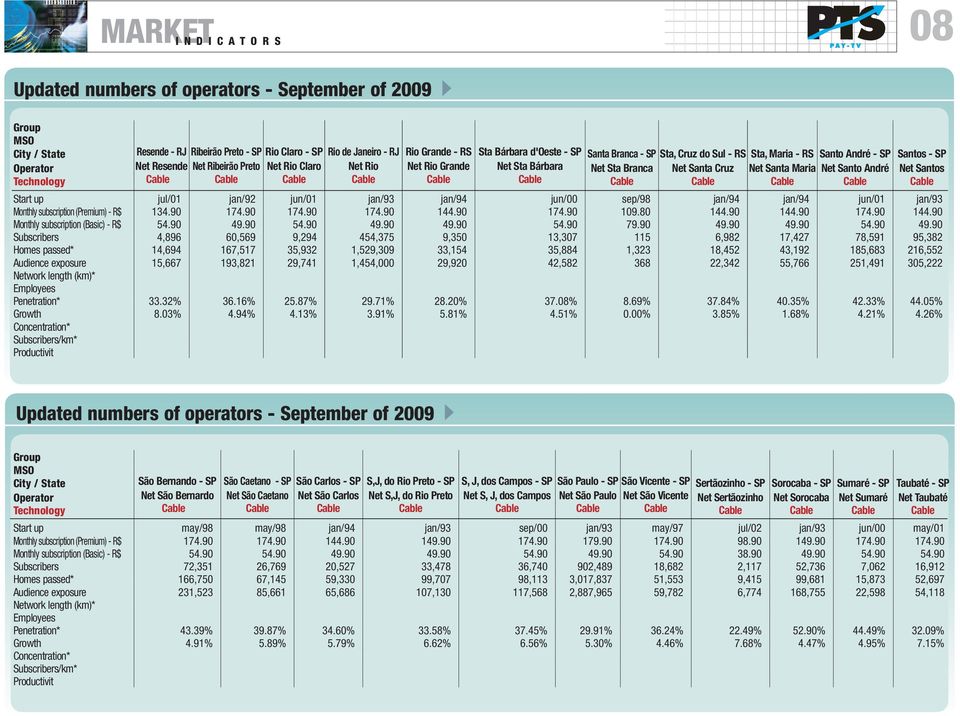 Cable Cable Cable Cable Cable Cable Cable Cable Cable Cable Start up jul/01 jan/92 jun/01 jan/93 jan/94 jun/00 sep/98 jan/94 jan/94 jun/01 jan/93 Monthly subscription (Premium) - R$ 134.90 174.90 174.90 174.90 144.