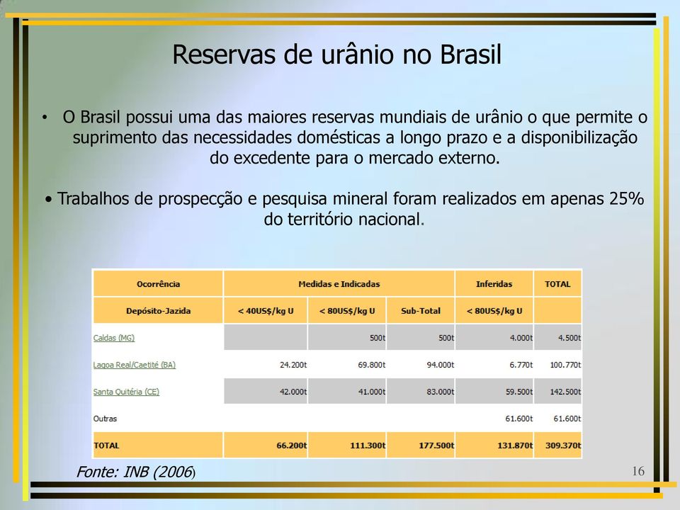 disponibilização do excedente para o mercado externo.