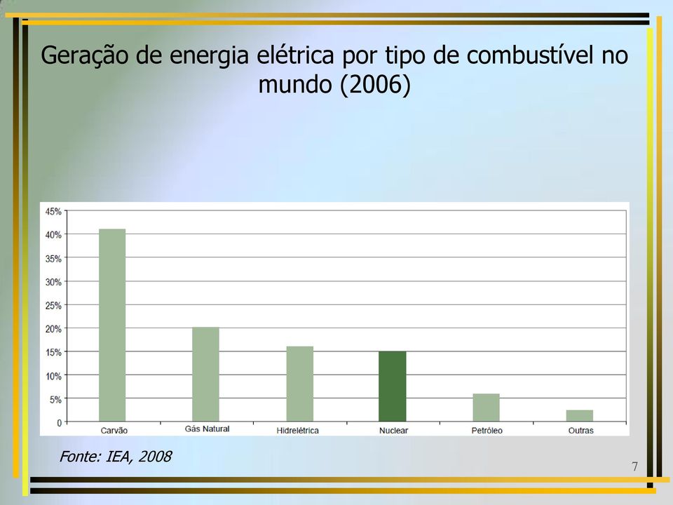 combustível no mundo