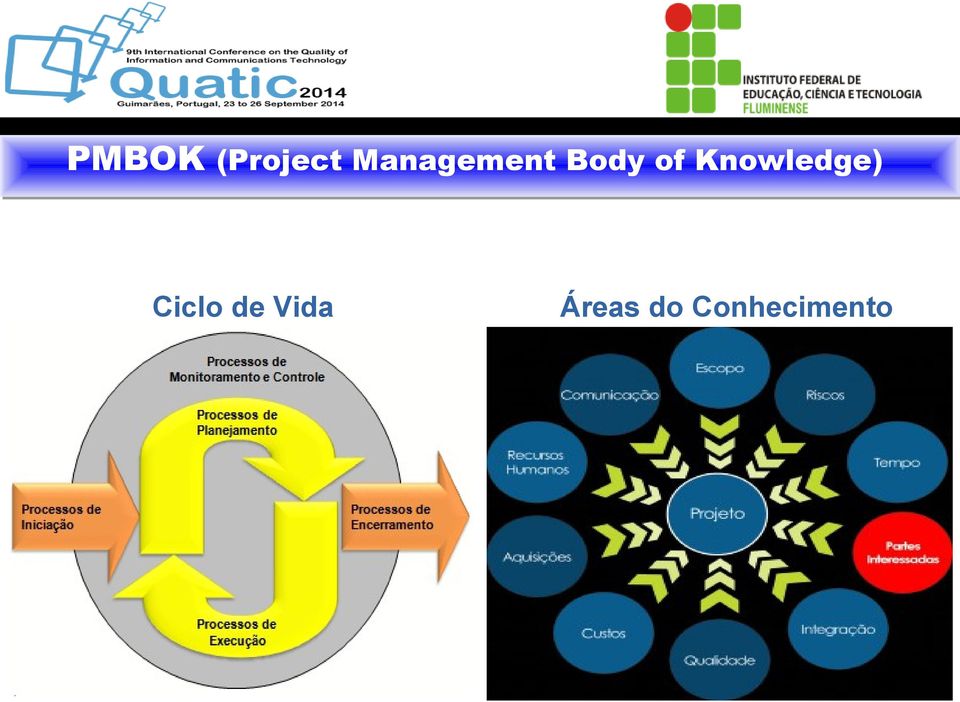 Knowledge) Ciclo de