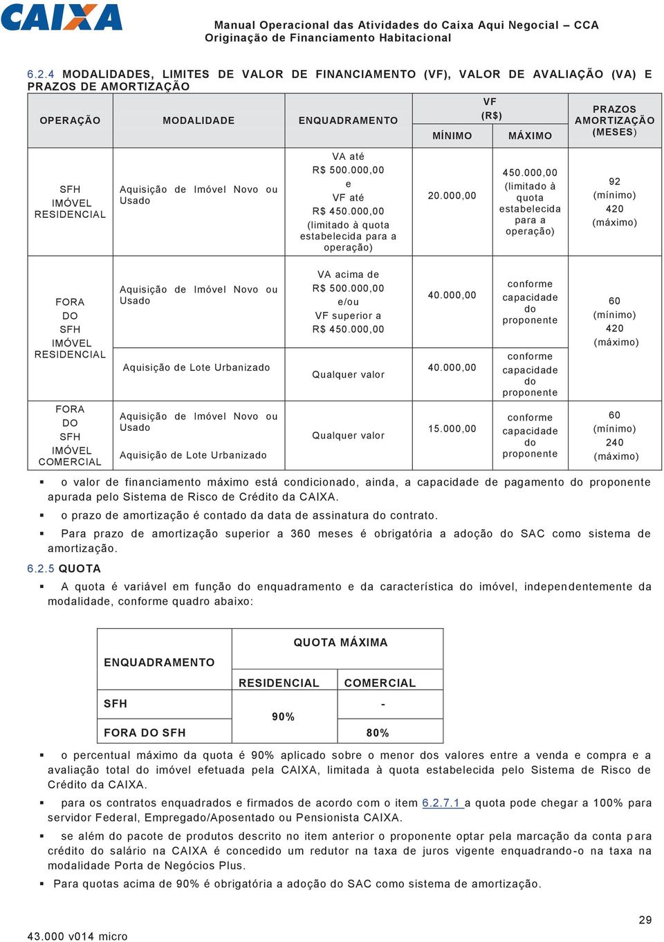 000,00 (limitado à quota estabelecida para a operação) 92 (mínimo) 420 (máximo) FORA DO IMÓVEL Aquisição de Imóvel Novo ou Aquisição de Lote Urbanizado VA acima de R$ 500.