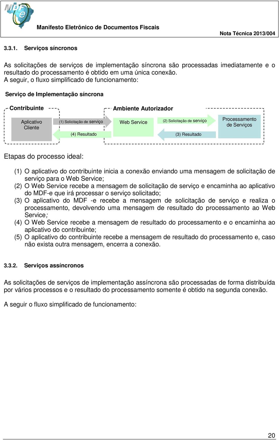 serviço (4) Resultado (3) Resultado Processamento de Serviços Etapas do processo ideal: (1) O aplicativo do contribuinte inicia a conexão enviando uma mensagem de solicitação de serviço para o Web