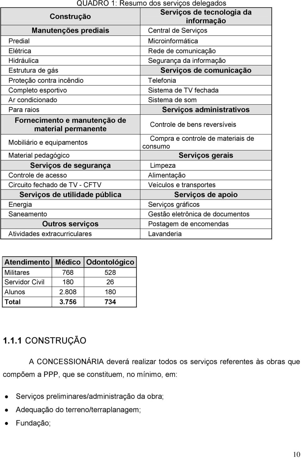 de TV - CFTV Serviços de utilidade pública Energia Saneamento Outros serviços Atividades extracurriculares Microinformática Rede de comunicação Segurança da informação Serviços de comunicação