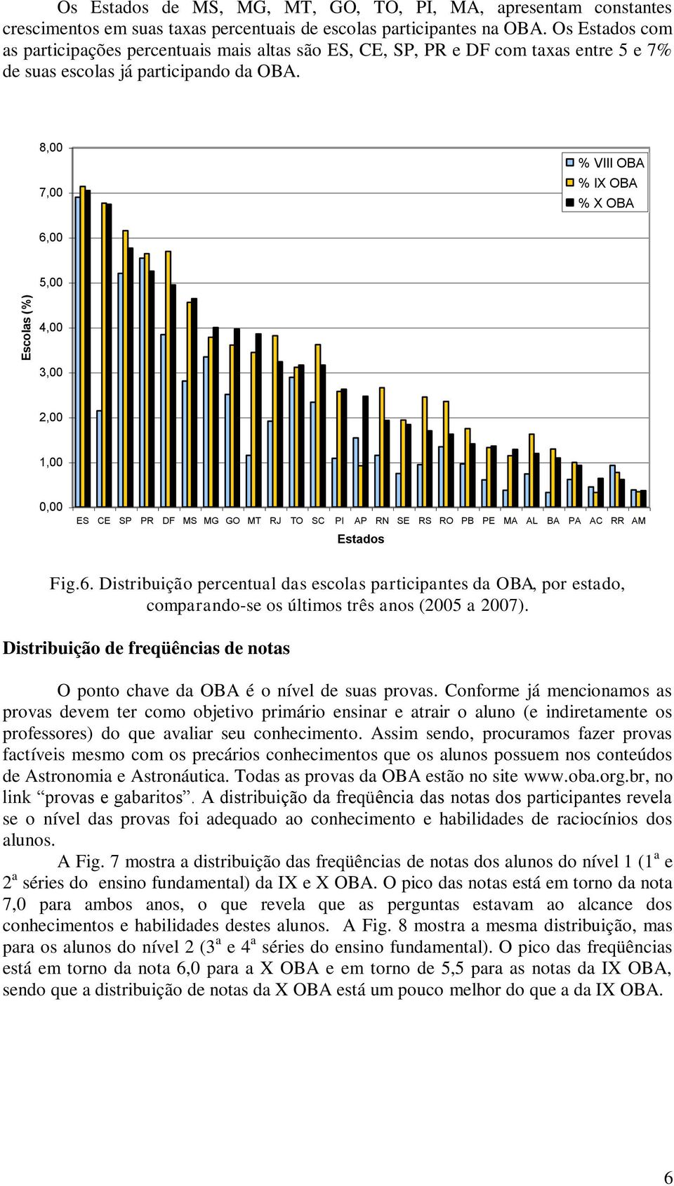 8,00 7,00 % VIII OBA % IX OBA % X OBA 6,00 5,00 Escolas (%) 4,00 3,00 2,00 1,00 0,00 ES CE SP PR DF MS MG GO MT RJ TO SC PI AP RN SE RS RO PB PE MA AL BA PA AC RR AM Estados Fig.6. Distribuição percentual das escolas participantes da OBA, por estado, comparando-se os últimos três anos (2005 a 2007).