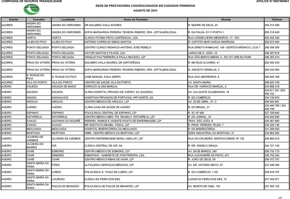 DA PALHA, 67-1º-PORTA 1 295 218 440 AÇORES HORTA HORTA CLINICA FATIMA PINTO UNIPESSOAL, LDA RUA CONSELHEIRO MEDEIROS, 17 - R/C 292 392 300 AÇORES LAJES DO PICO LAJES DO PICO ANTÓNIO CARRILHO SIMAS