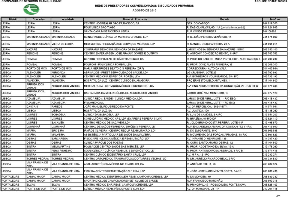 MARINHA GRANDE, LDª R. D. JOÃO PEREIRA VENÂNCIO, 14 244 574 060 LEIRIA MARINHA GRANDE VIEIRA DE LEIRIA MEDIMORISA-PRESTAÇÃO DE SERVIÇOS MÉDICOS, LDª R.