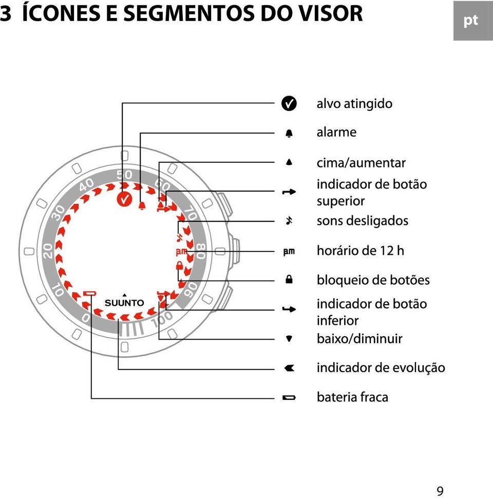 SGMNTOS