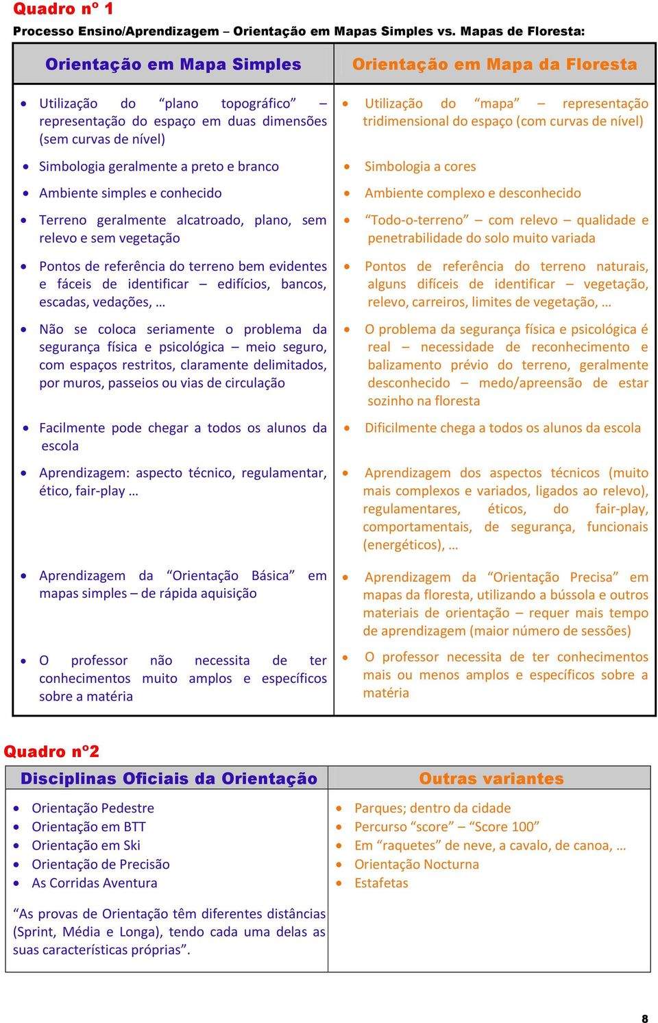 conhecido Terreno geralmente alcatroado, plano, sem relevo e sem vegetação Pontos de referência do terreno bem evidentes e fáceis de identificar edifícios, bancos, escadas, vedações, Não se coloca