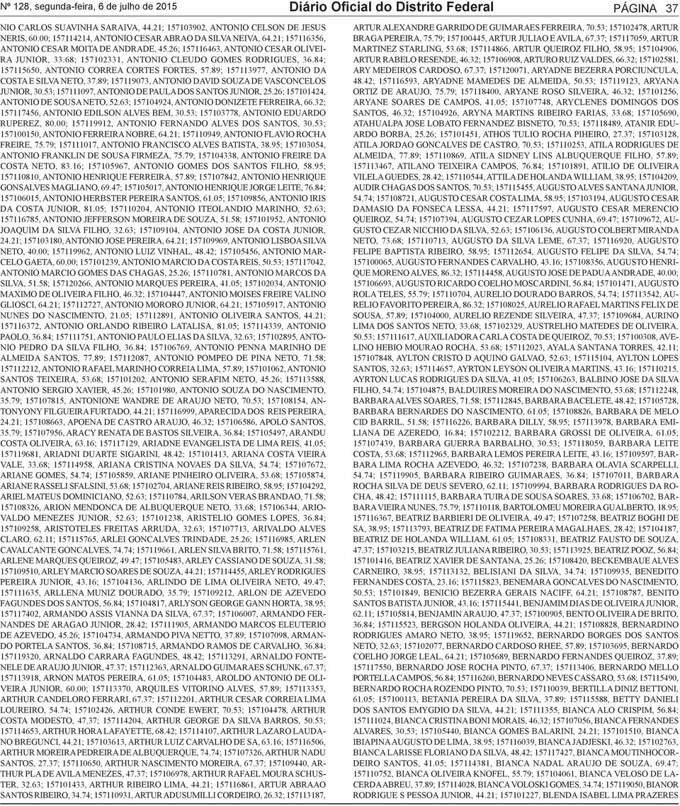 68; 157102331, ANTONIO CLEUDO GOMES RODRIGUES, 36.84; 157115650, ANTONIO CORREA CORTES FORTES, 57.89; 157113977, ANTONIO DA COSTA E SILVA NETO, 37.