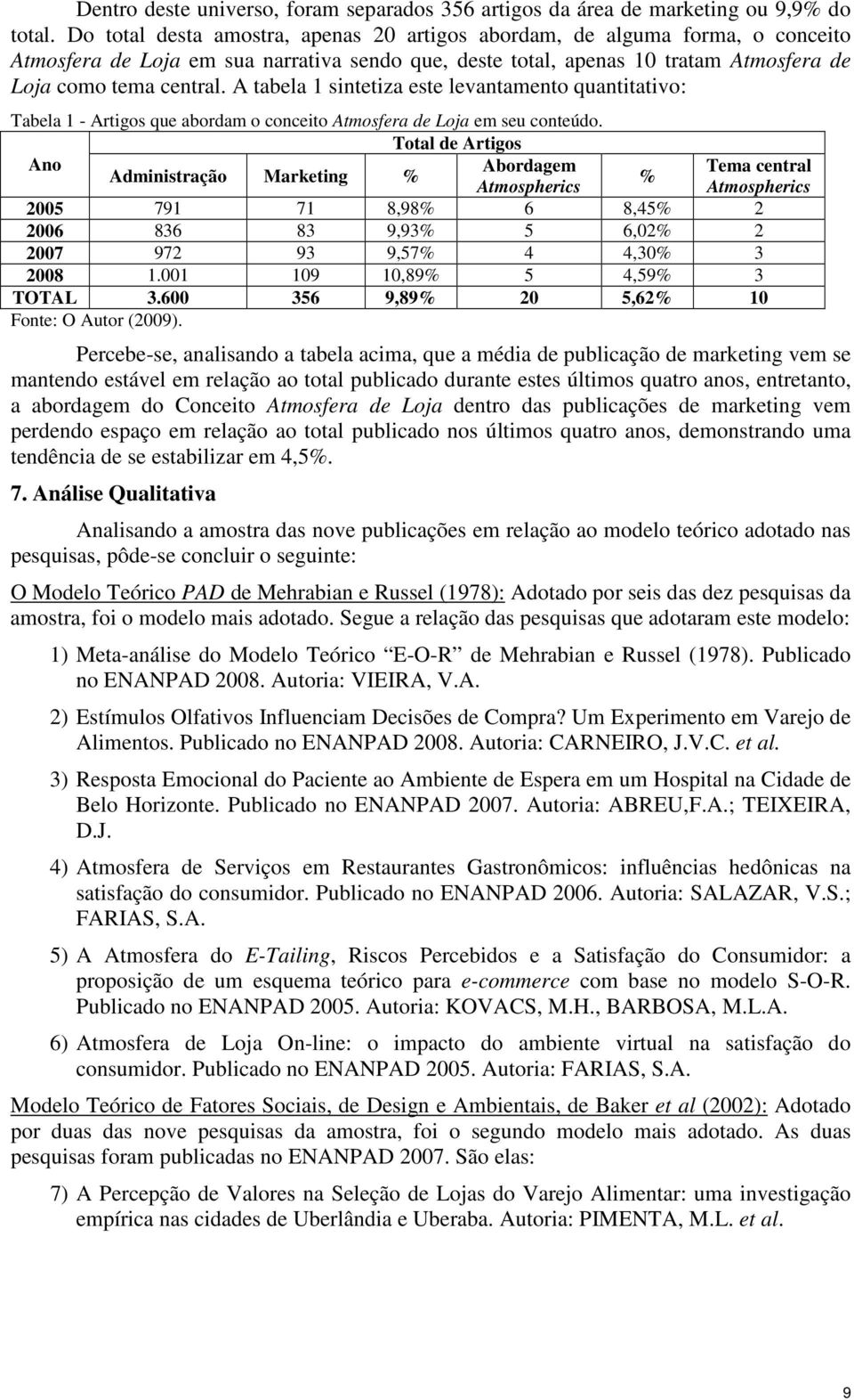 A tabela 1 sintetiza este levantamento quantitativo: Tabela 1 - Artigos que abordam o conceito Atmosfera de Loja em seu conteúdo.