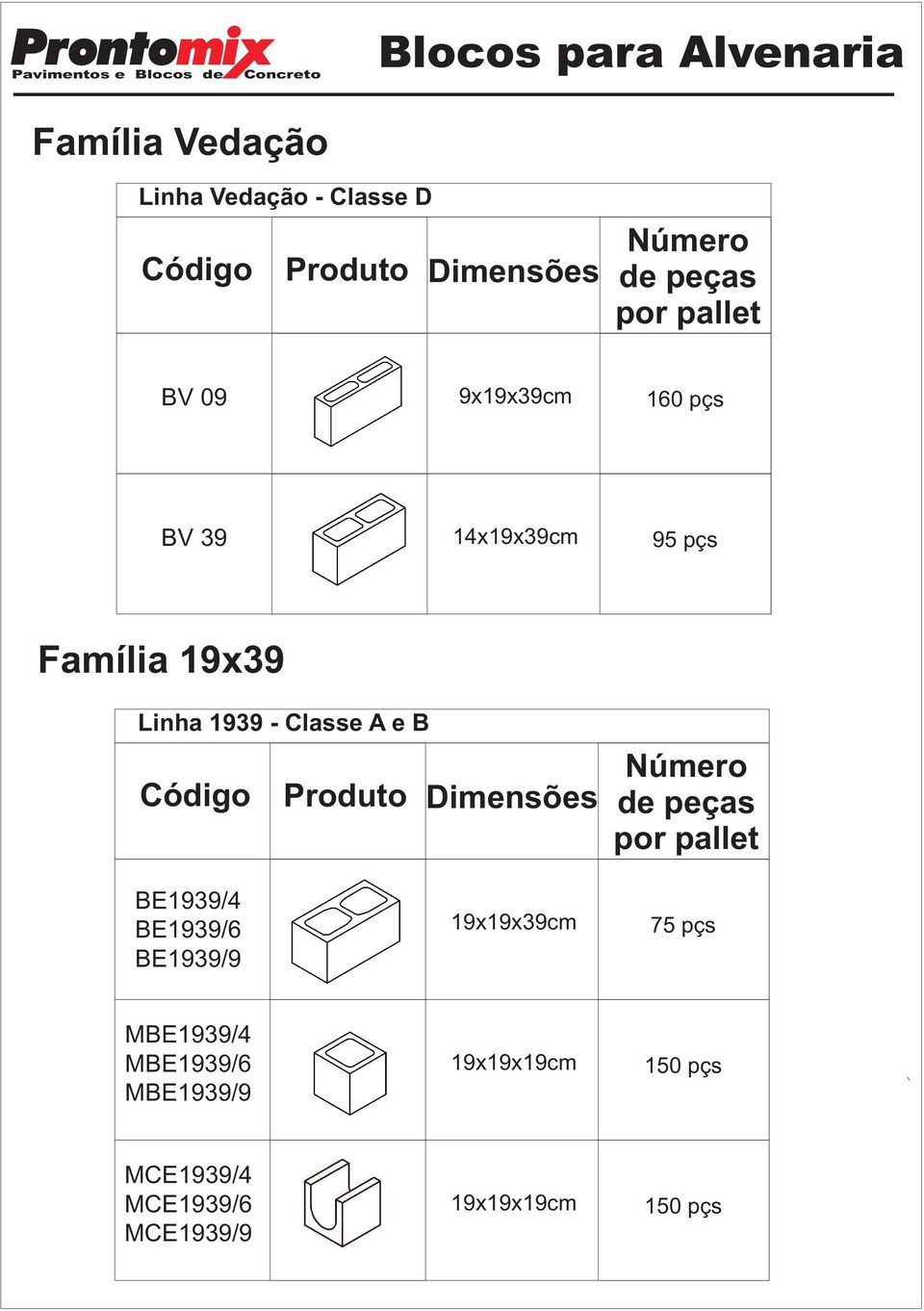 A e B Código Número Produto Dimensões de peças por pallet BE1939/4 BE1939/6 BE1939/9 19x19x39cm 75