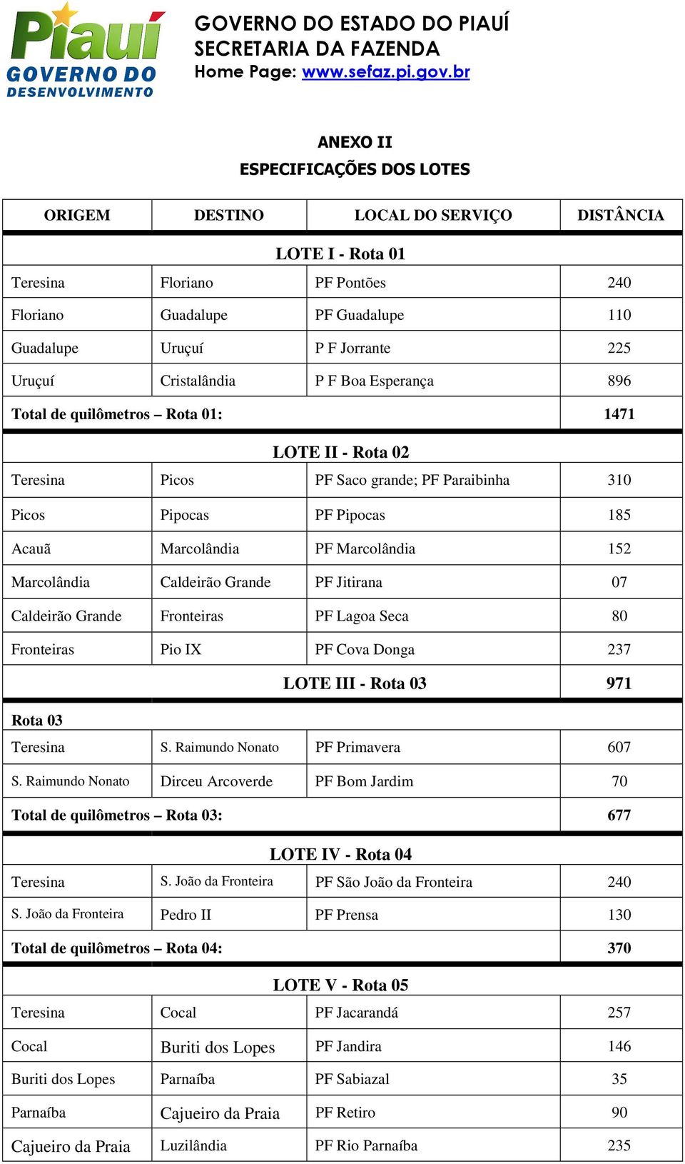 Marcolândia 152 Marcolândia Caldeirão Grande PF Jitirana 07 Caldeirão Grande Fronteiras PF Lagoa Seca 80 Fronteiras Pio IX PF Cova Donga 237 LOTE III - Rota 03 971 Rota 03 Teresina S.