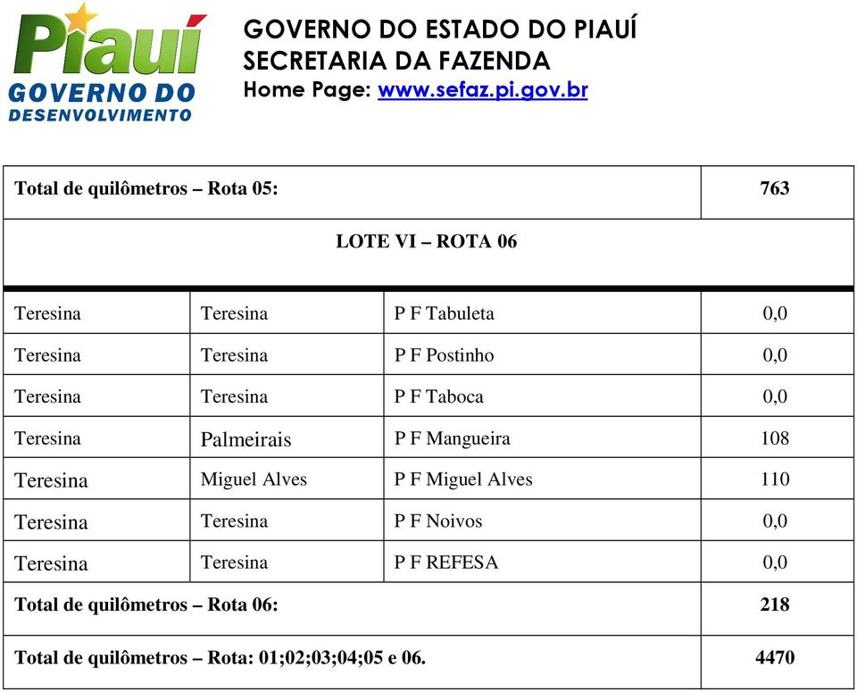 Teresina Miguel Alves P F Miguel Alves 110 Teresina Teresina P F Noivos 0,0 Teresina Teresina P