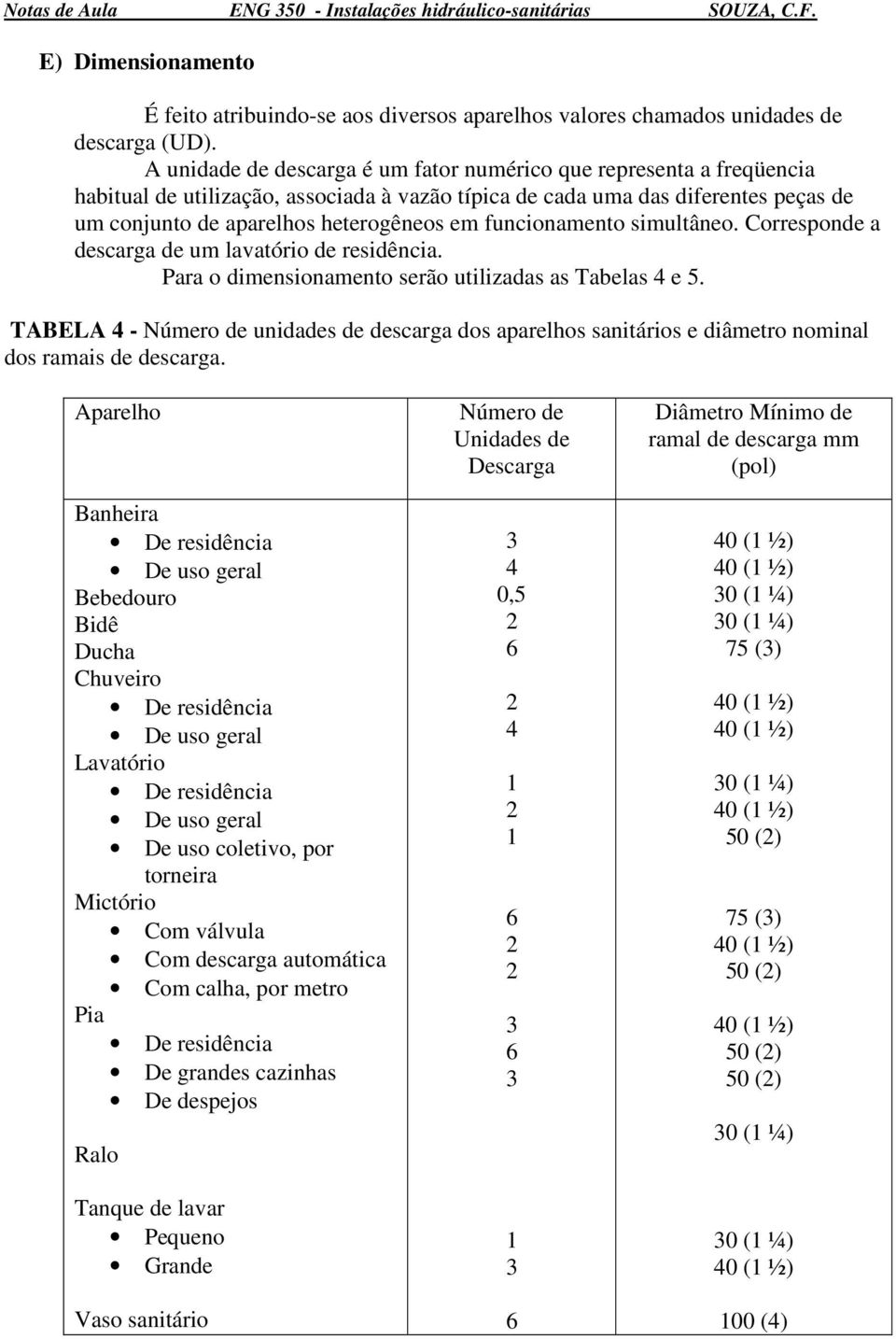 funcionamento simultâneo. Corresponde a descarga de um lavatório de residência. Para o dimensionamento serão utilizadas as Tabelas 4 e 5.