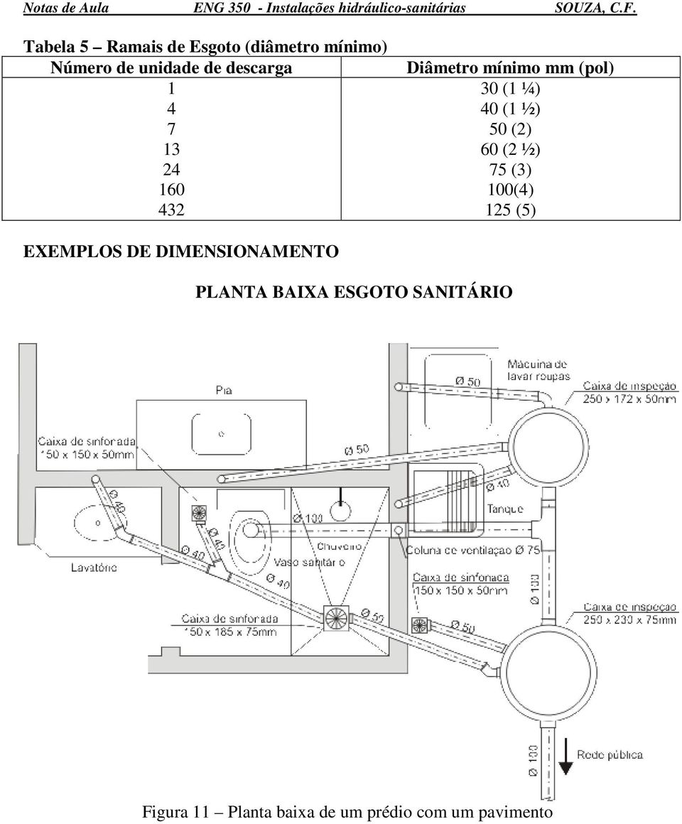 50 (2) 60 (2 ½) 75 (3) 100(4) 125 (5) EXEMPLOS DE DIMENSIONAMENTO