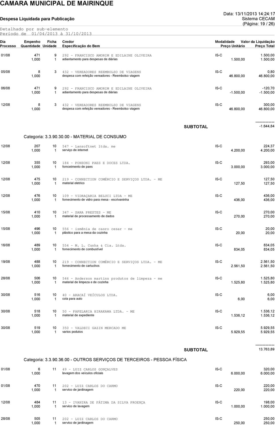 500,00 05/08 8 3 432 - VEREADORES REEMBOLSO DE VIAGENS IS-C 0,80 06/08 471 9 292 - FRANCISCO AMORIM E EDILAINE OLIVEIRA IS-C -120,70 1,000 1 adiantamento para despesas de diárias -1.500,00-1.