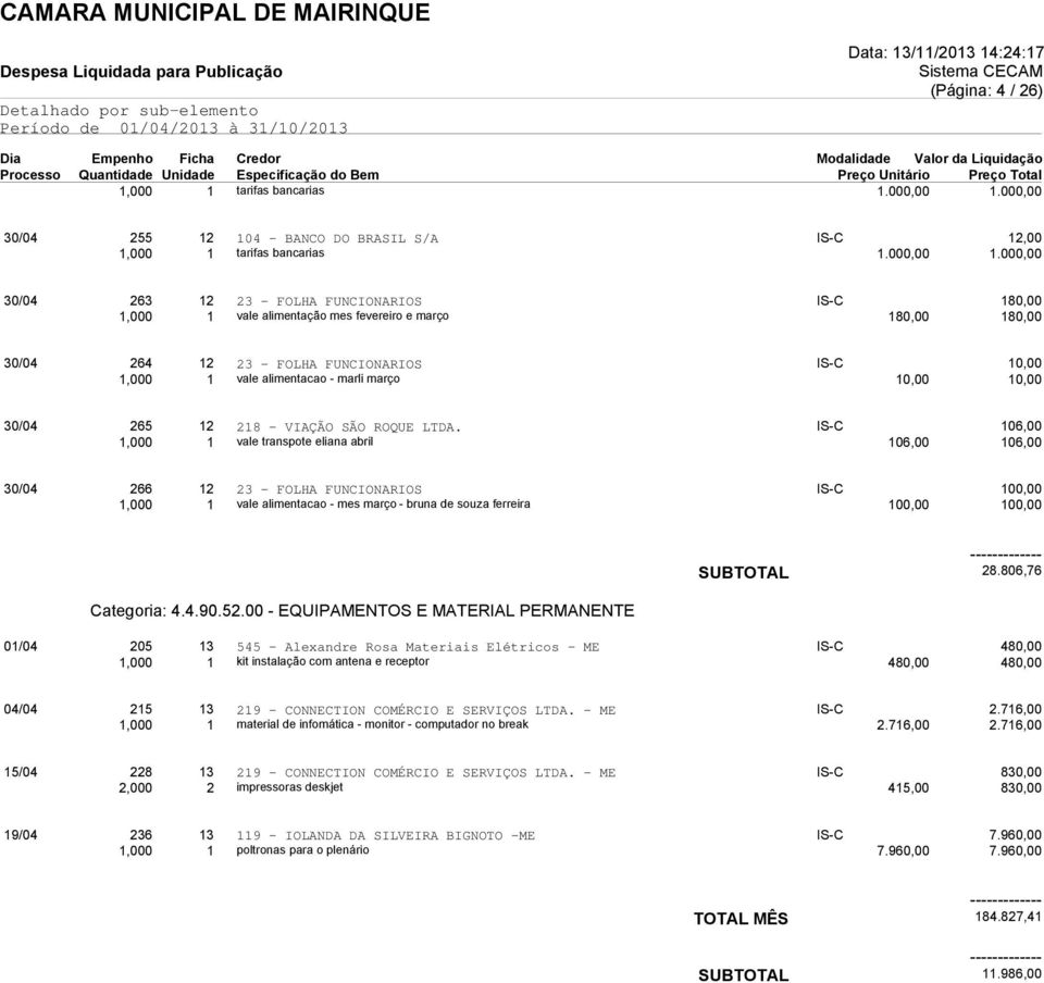 IS-C 106,00 1,000 1 vale transpote eliana abril 106,00 106,00 30/04 266 12 23 - FOLHA FUNCIONARIOS IS-C 100,00 1,000 1 vale alimentacao - mes março - bruna de souza ferreira 100,00 100,00 Categoria: