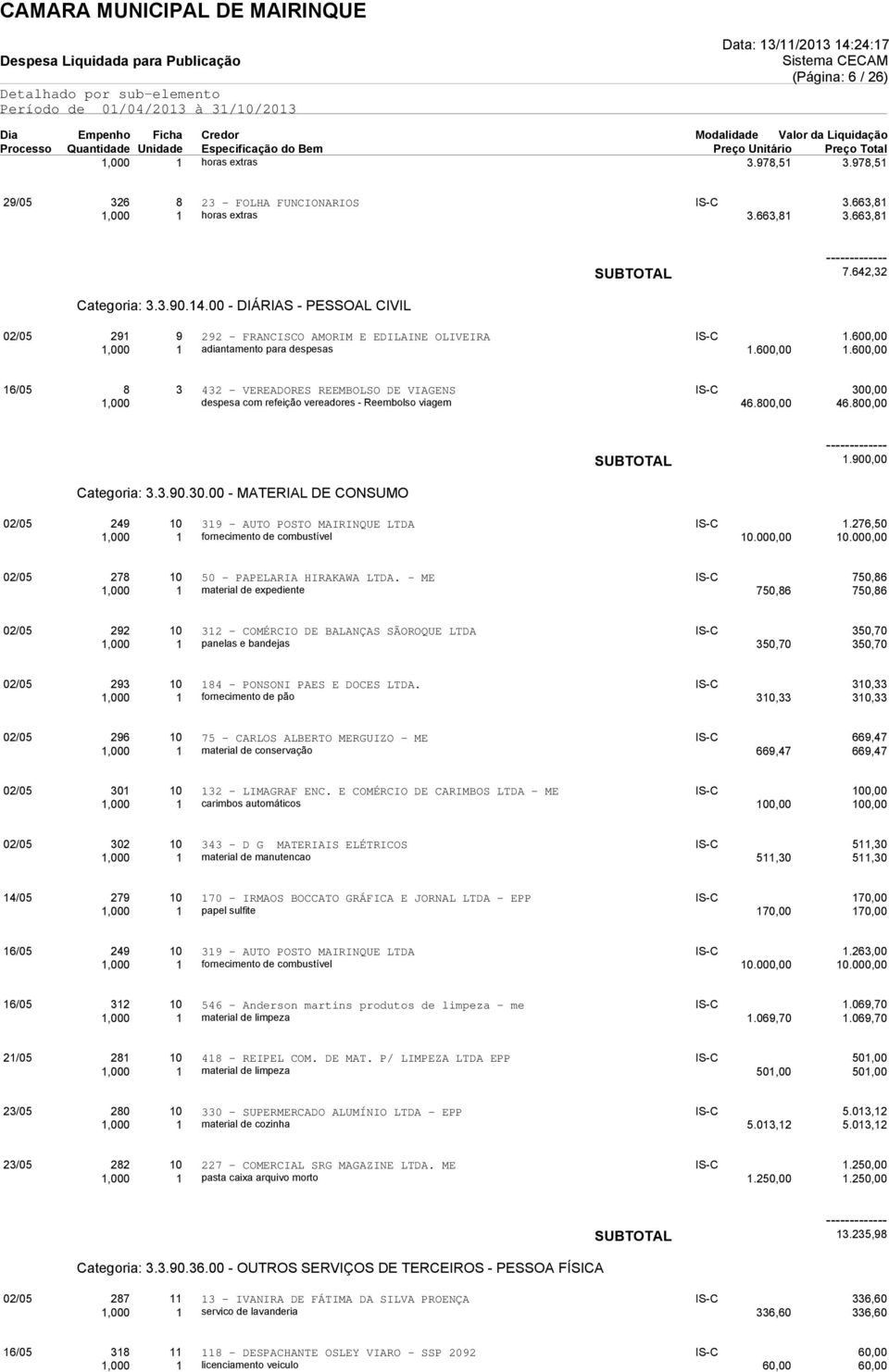 3.90.30.00 - MATERIAL DE CONSUMO SUBTOTAL 1.900,00 02/05 249 10 319 - AUTO POSTO MAIRINQUE LTDA IS-C 1.276,50 1,000 1 fornecimento de combustível 10.000,00 10.