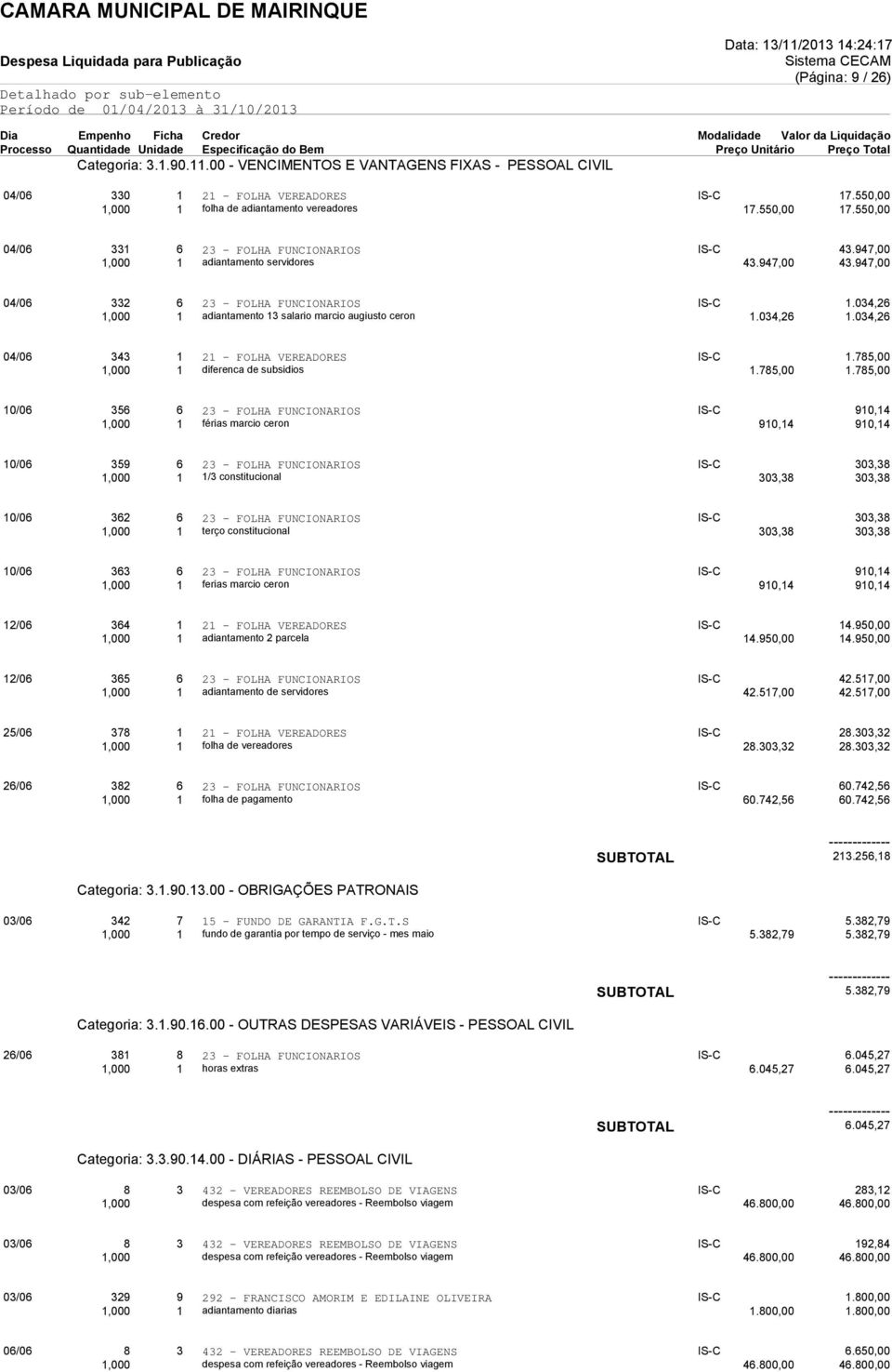 034,26 1,000 1 adiantamento 13 salario marcio augiusto ceron 1.034,26 1.034,26 04/06 343 1 21 - FOLHA VEREADORES IS-C 1.785,00 1,