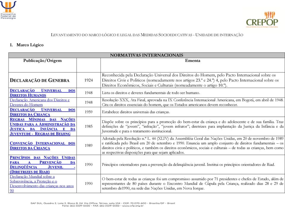 DOS DIREITOS DA CRIANÇA REGRAS MÍNIMAS DAS NAÇÕES UNIDAS PARA A ADMINISTRAÇÃO DA JUSTIÇA DA INFÂNCIA E DA JUVENTUDE - REGRAS DE BEIJING CONVENÇÃO INTERNACIONAL DOS DIREITOS DA CRIANÇA PRINCÍPIOS DAS