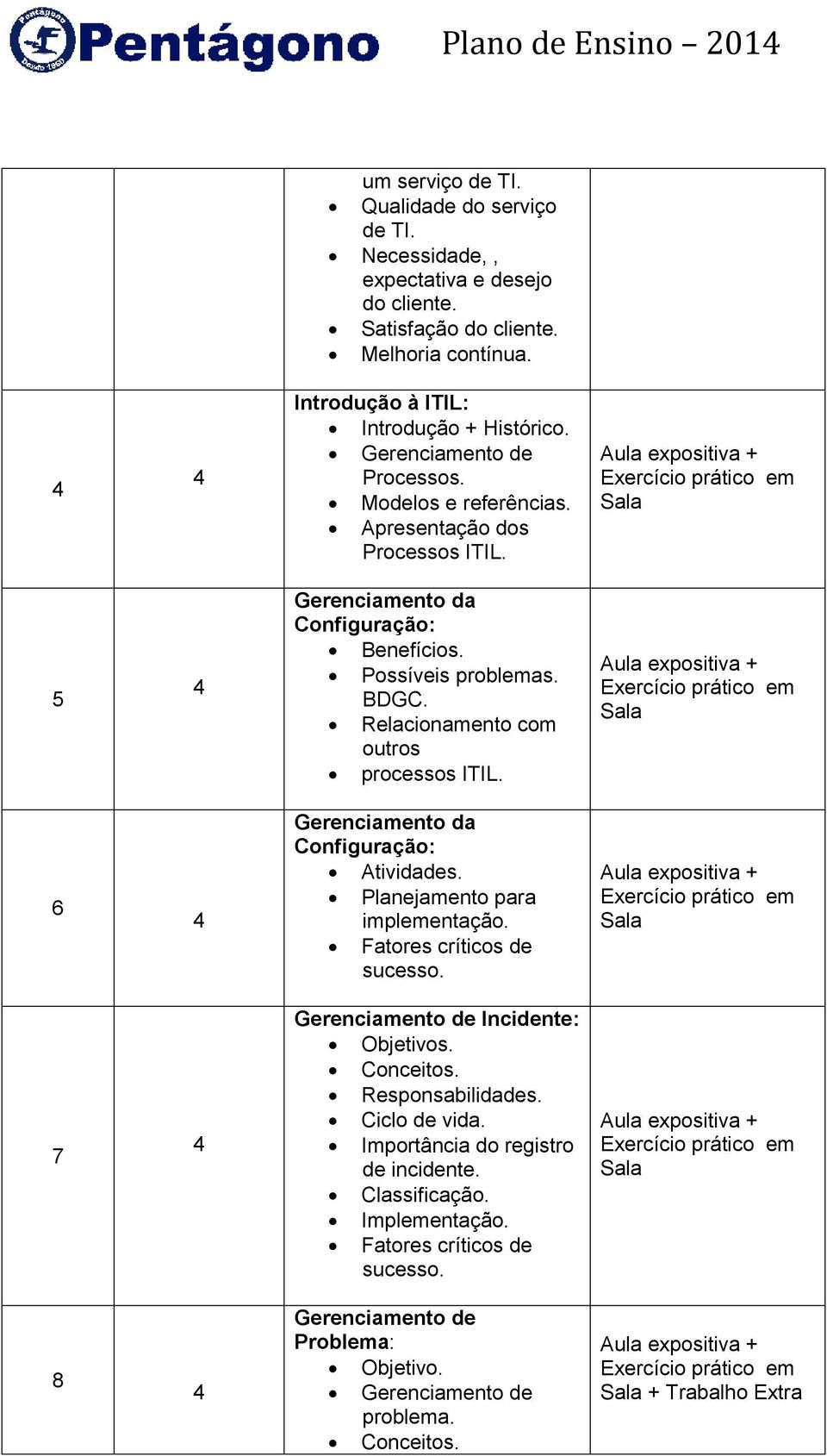 Possíveis problemas. BDGC. Relacionamento com outros processos ITIL. 6 Gerenciamento da Configuração: Atividades. Planejamento para implementação.