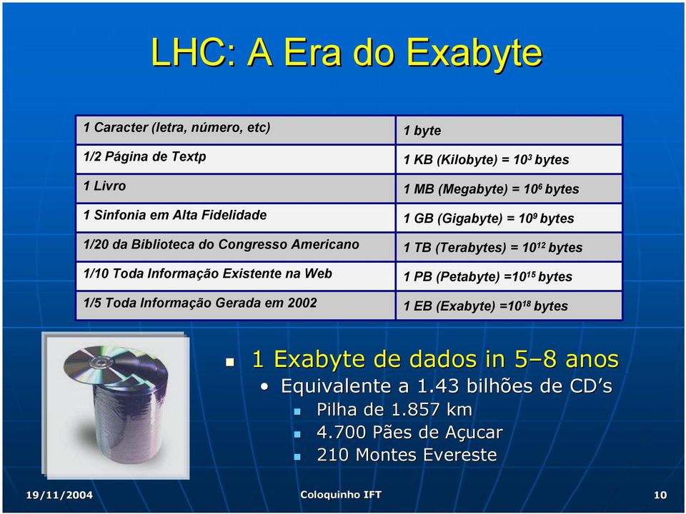 1/10 Toda Informação Existente na Web 1 PB (Petabyte) =10 15 bytes 1/5 Toda Informação Gerada em 2002 1 EB (Exabyte) =10 18 bytes 1 Exabyte