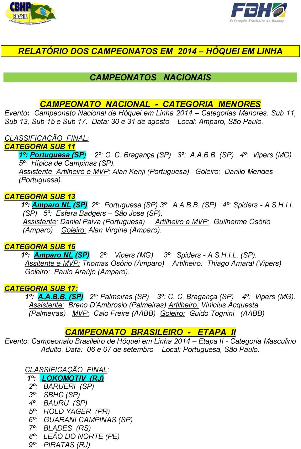 Assistente, Artilheiro e MVP: Alan Kenji (Portuguesa) Goleiro: Danilo Mendes (Portuguesa). CATEGORIA SUB 13 1º: Amparo NL (SP) 2º: Portuguesa (SP) 3º: A.A.B.B. (SP) 4º: Spiders - A.S.H.I.L. (SP) 5º: Esfera Badgers São Jose (SP).