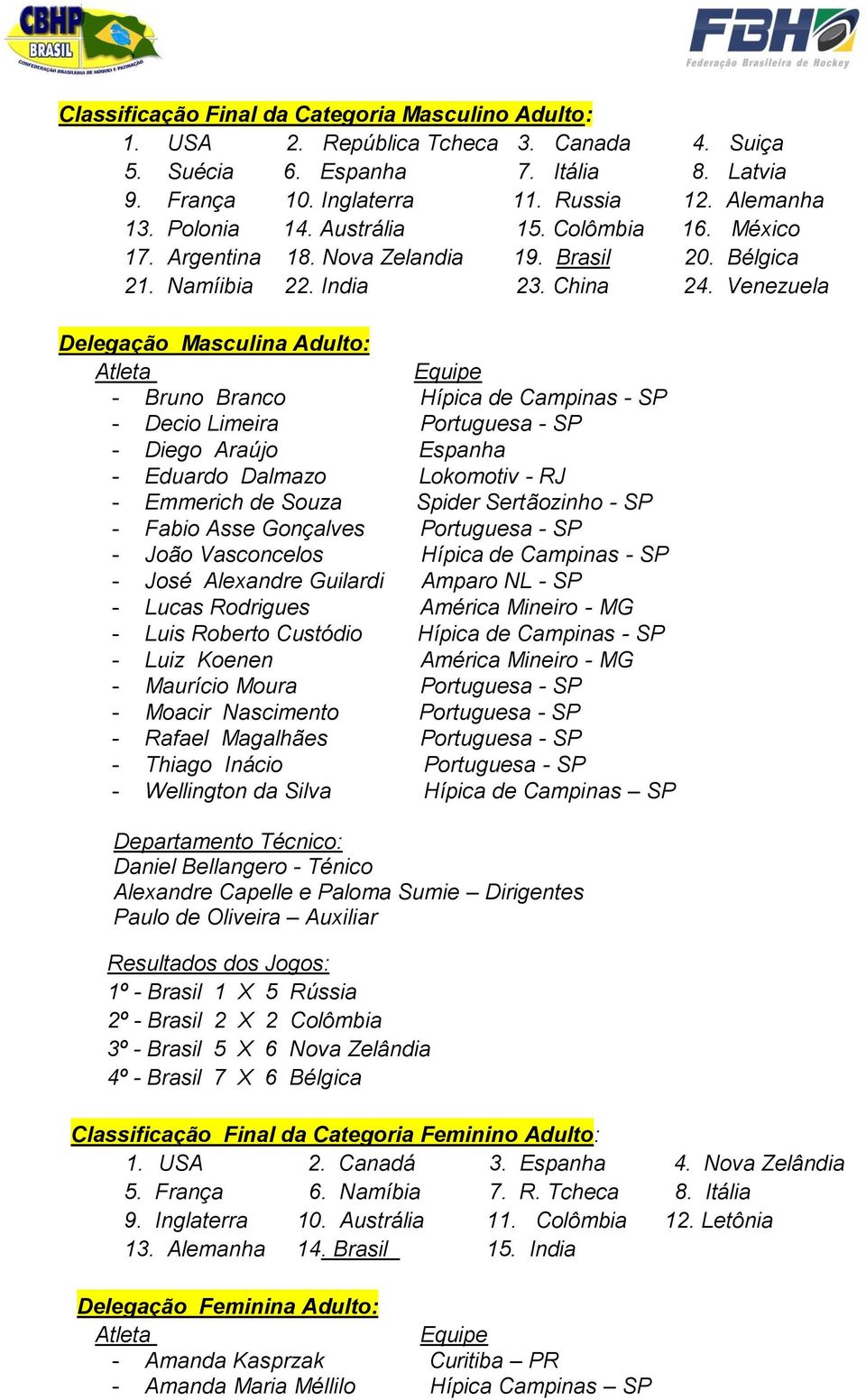 Venezuela Delegação Masculina Adulto: Atleta Equipe - Bruno Branco Hípica de Campinas - SP - Decio Limeira Portuguesa - SP - Diego Araújo Espanha - Eduardo Dalmazo Lokomotiv - RJ - Emmerich de Souza