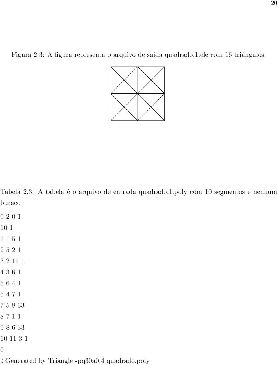 triângulos. Tabela 2.3: A tabela é o arquivo de entrada quadrado.1.